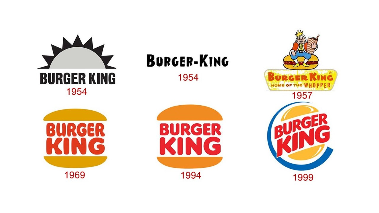 Burger King: su historia. Parte I - Enrique Ortega Burgos