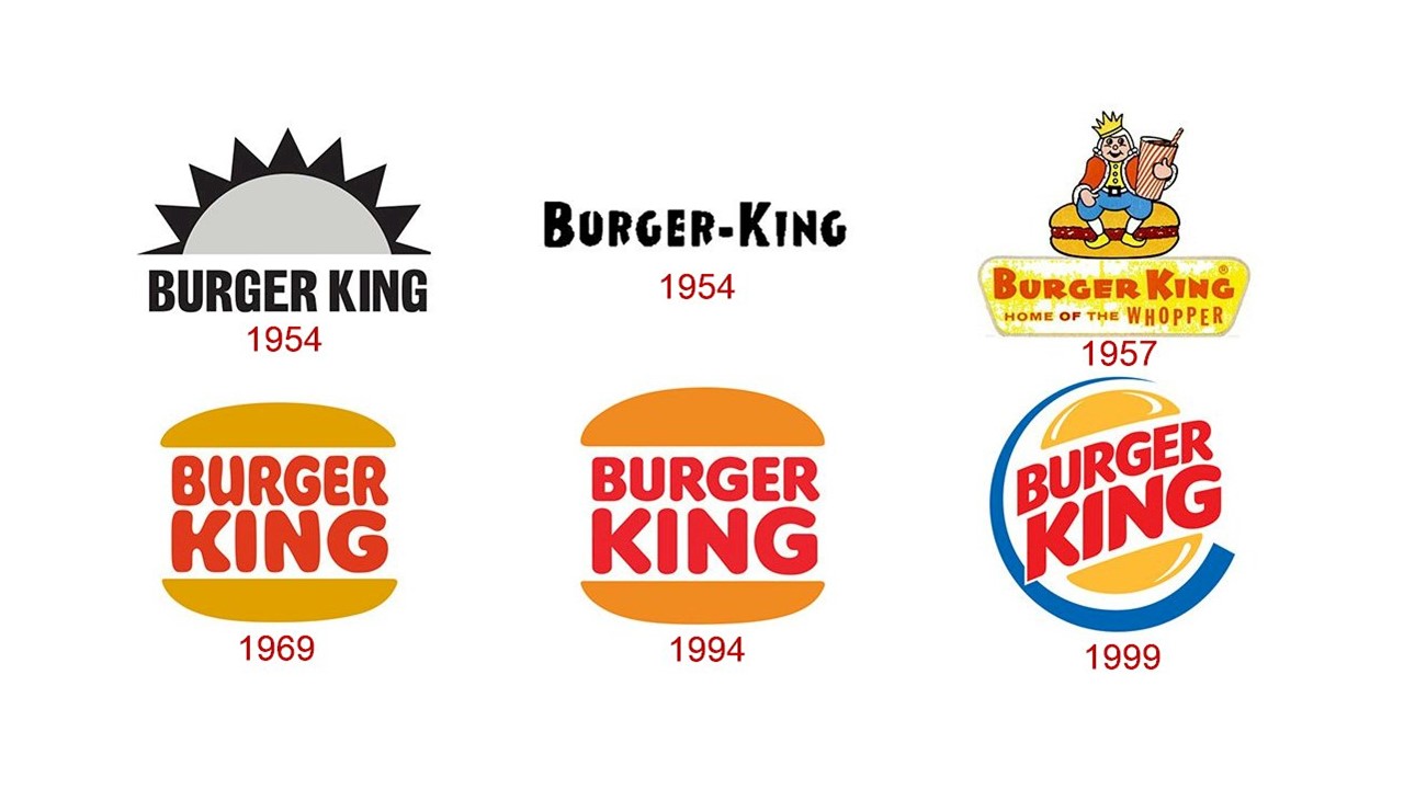 Burger King: Su Historia. Parte I - Enrique Ortega Burgos