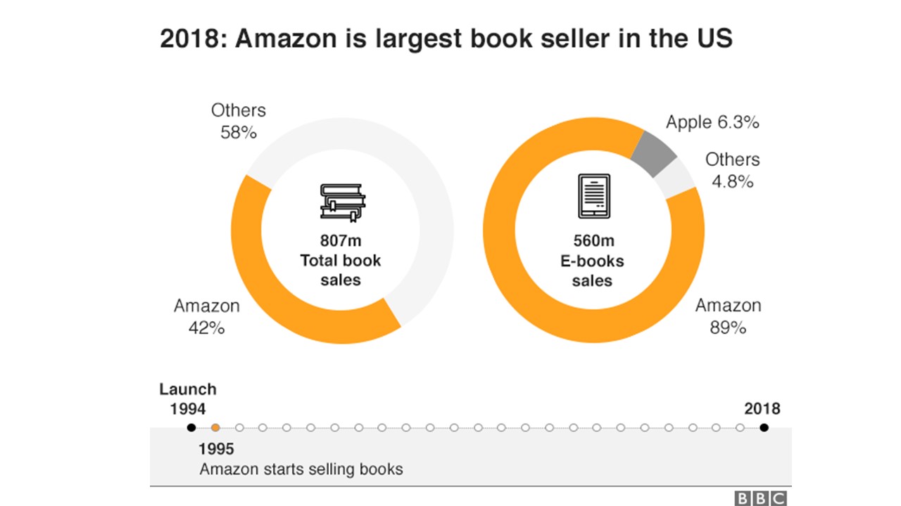 La Historia De Amazon 1 Enrique Ortega Burgos