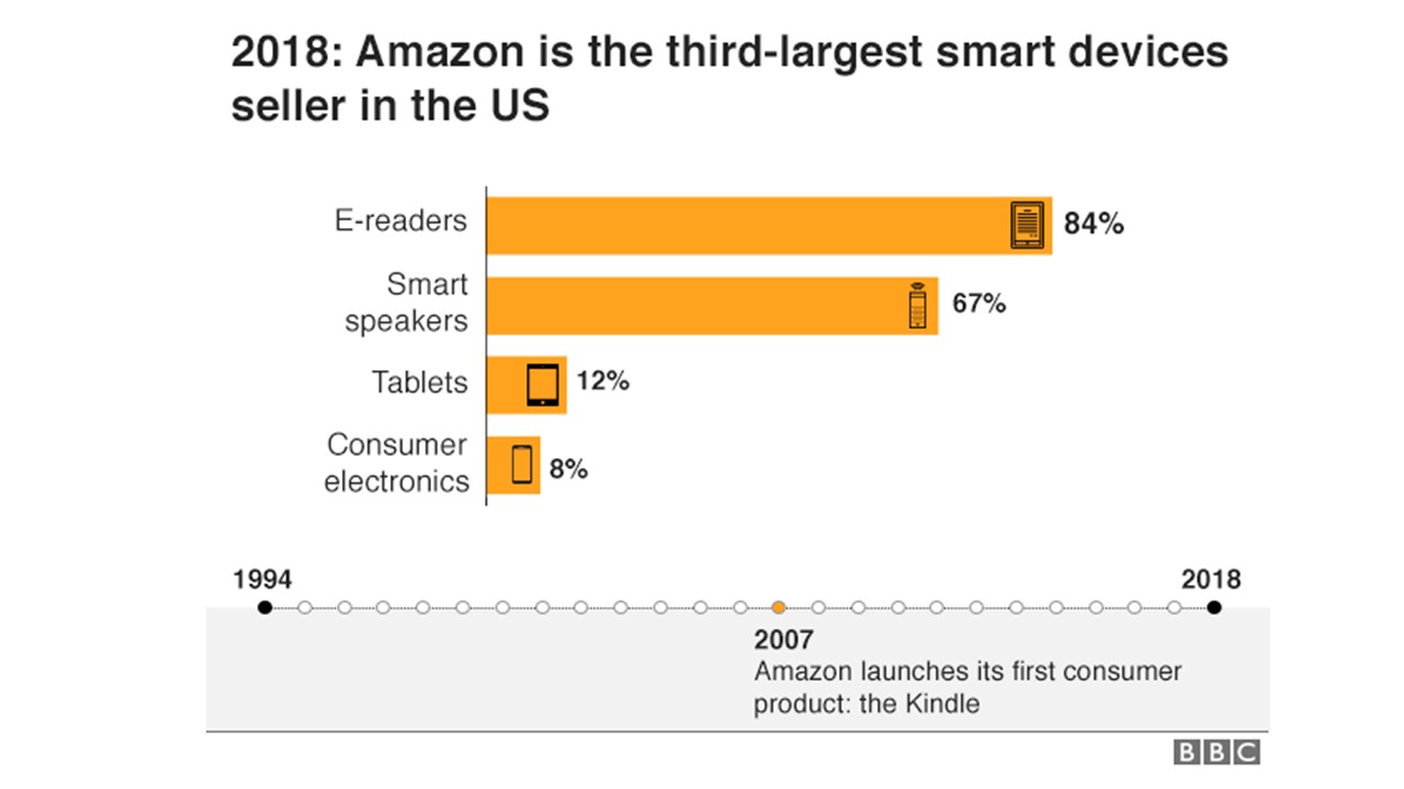 La Historia De Amazon 1 Enrique Ortega Burgos