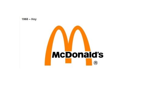 Los logotipos de McDonald's - Enrique Ortega Burgos