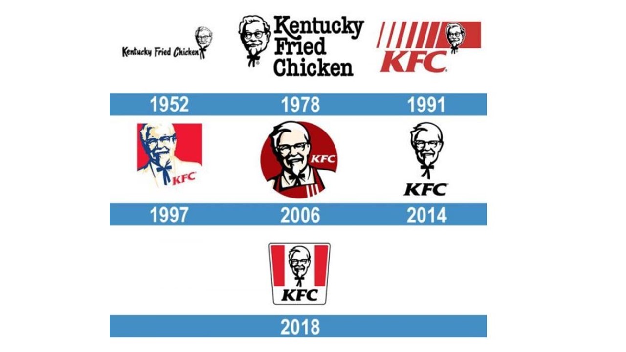 Los logotipos de KFC Enrique Ortega Burgos