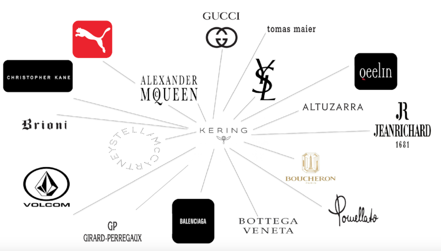 Kering Group Stock