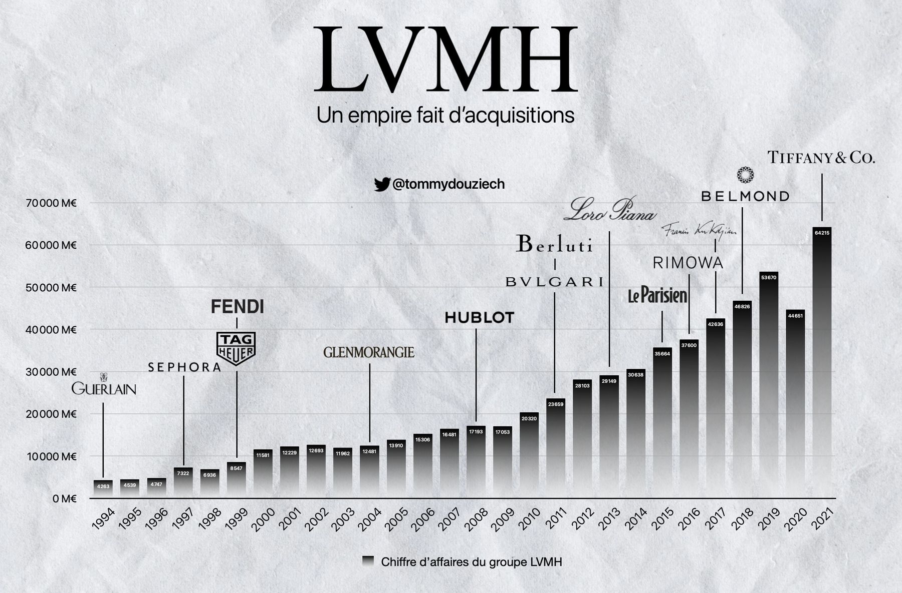 El imperio de Bernard Arnault: el modelo de negocio del grupo LVMH